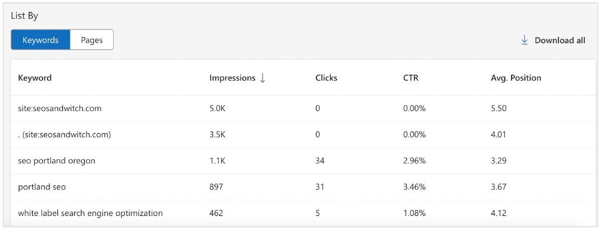 clasificaciones de palabras clave de herramientas para webmasters de Bing